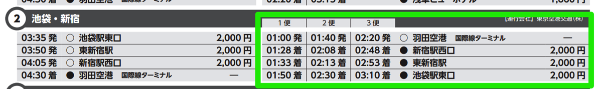 羽田空港 → 新宿・池袋方面は1日3便に増便