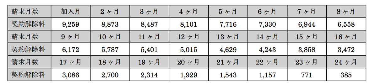 ワイモバイル 月間7gb使えるモバイルwi Fiルータが本体代19 000円で月額900円 ただし三年目は月額2 600円