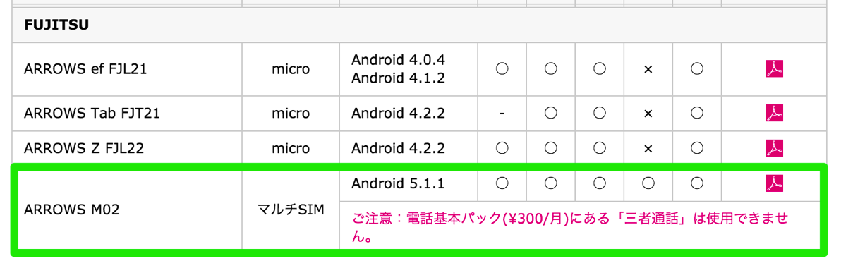 UQ mobile：動作確認端末一覧にarrows M02の記載あり