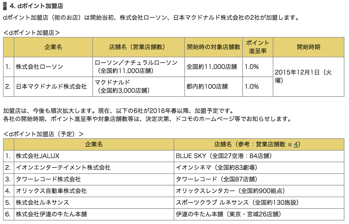 dポイント加盟店