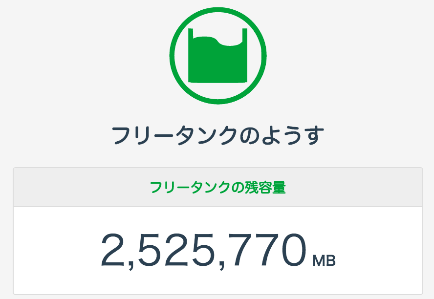 mineo フリータンクの残量は2.5TB