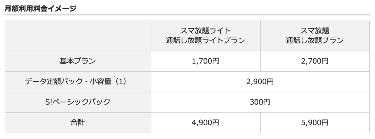 月額料金イメージ