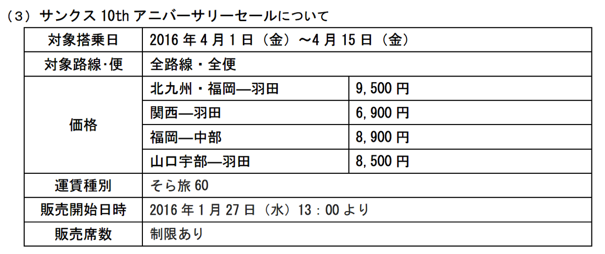 スターフライヤー、就航10周年記念で全線対象のセール！羽田-関空6,900円、福岡-羽田9,500円など