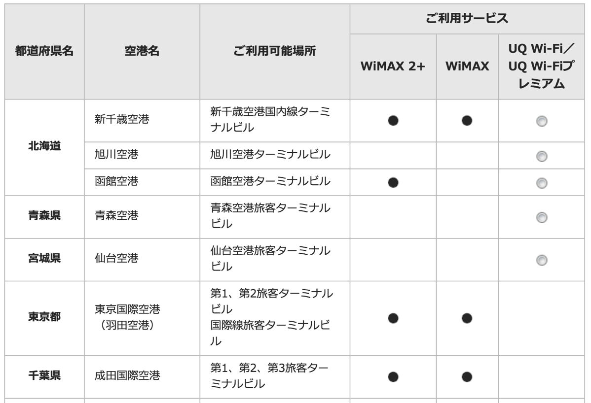 UQ、大阪国際空港(伊丹空港)のWiMAX 2+エリア化を発表