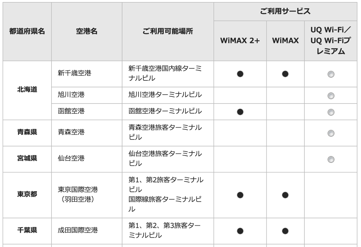 UQコミュニケーションズのサービス対応状況(国内空港)