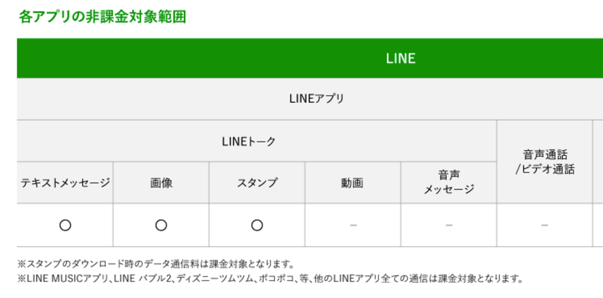 アプリの無料化範囲