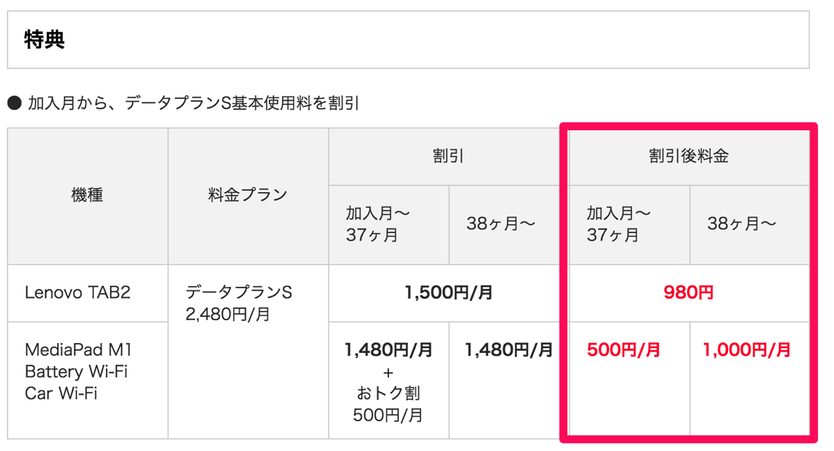 Y!mobile「セットでおトクキャンペーン2」