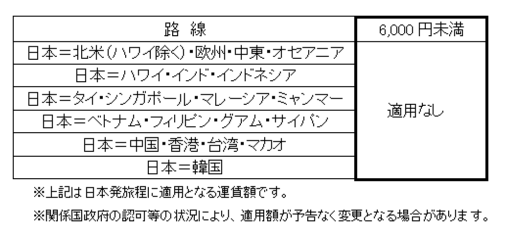 国際線旅客 燃油特別付加運賃 引き続き適用なし｜プレスリリース｜ANAグループ企業情報