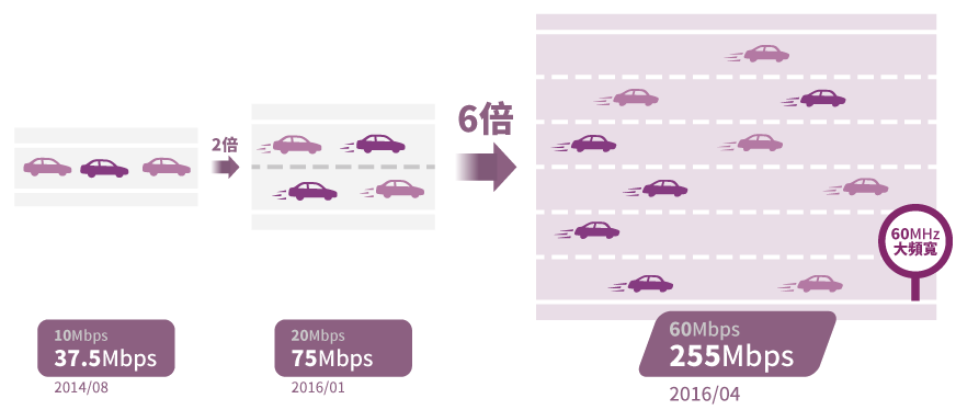 台湾之星、4G LTEで2600MHz帯の提供開始＆CA導入で下り最大225Mbpsへと高速化