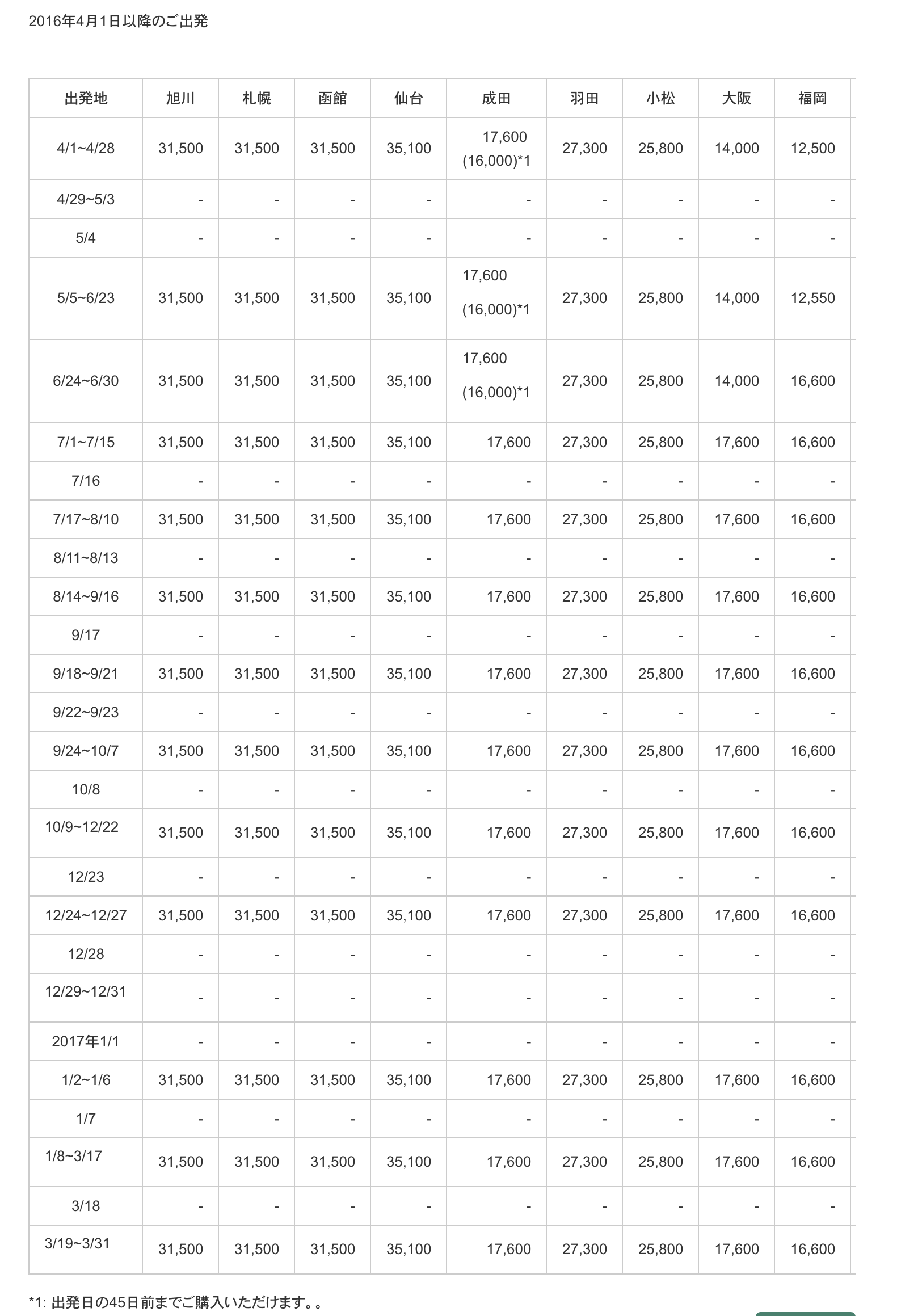 エバー航空：公式サイト限定で10%割引！台湾行きが9,100円・ヨーロッパ行き31,500円より