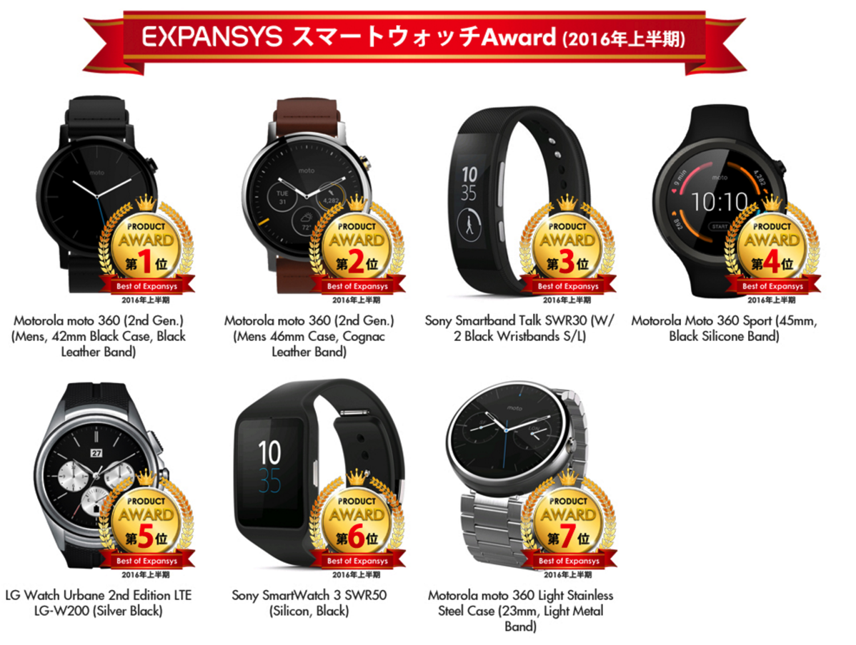 EXPANSYS スマートウォッチAward 2016年上半期