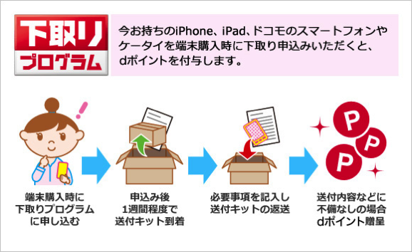 【ドコモ】下取りプログラムの条件を変更、機種変更時の他社端末下取りを終了、ドコモ端末は機種変更時のみ下取り可能に