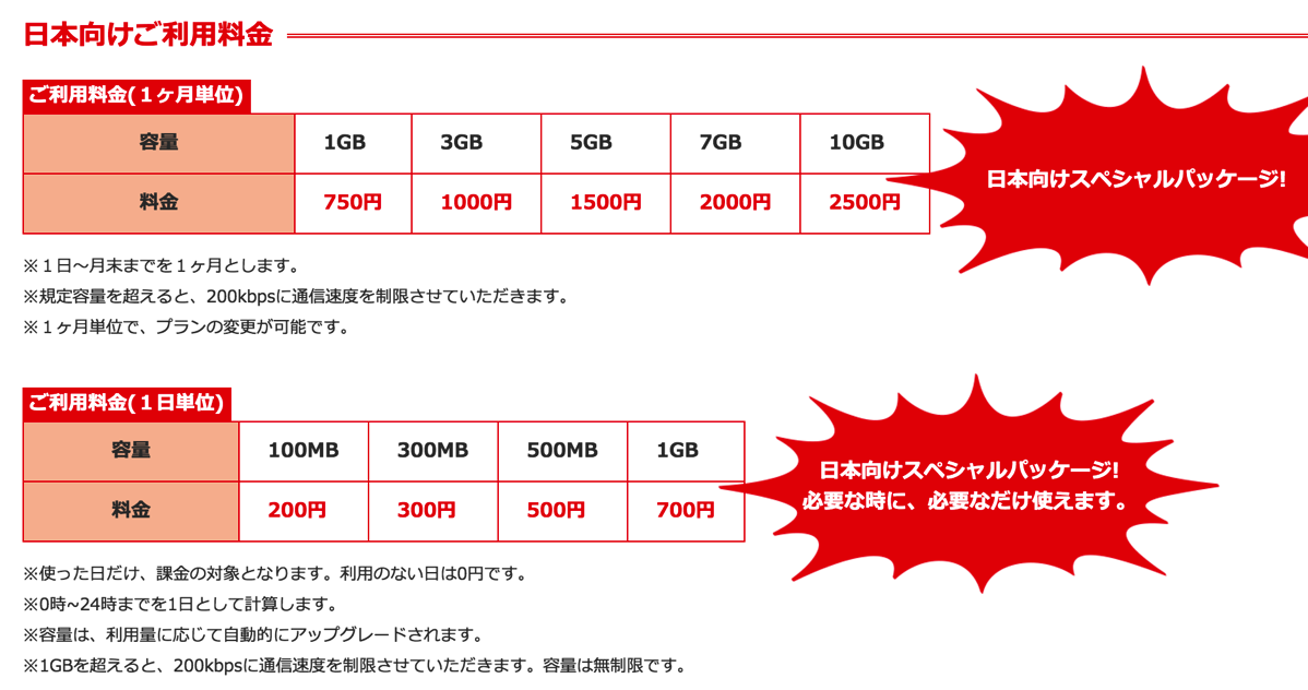 GLOCAL NET：日本向け料金プラン