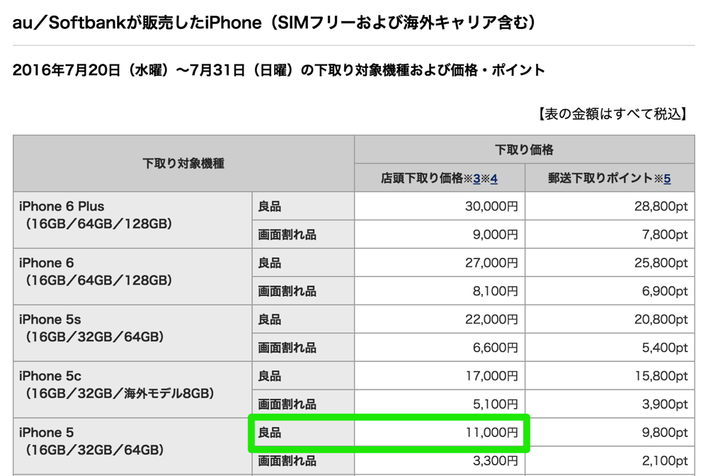 ドコモ 他社iphone 5の下取りを2 2万円 1 1万円へ減額