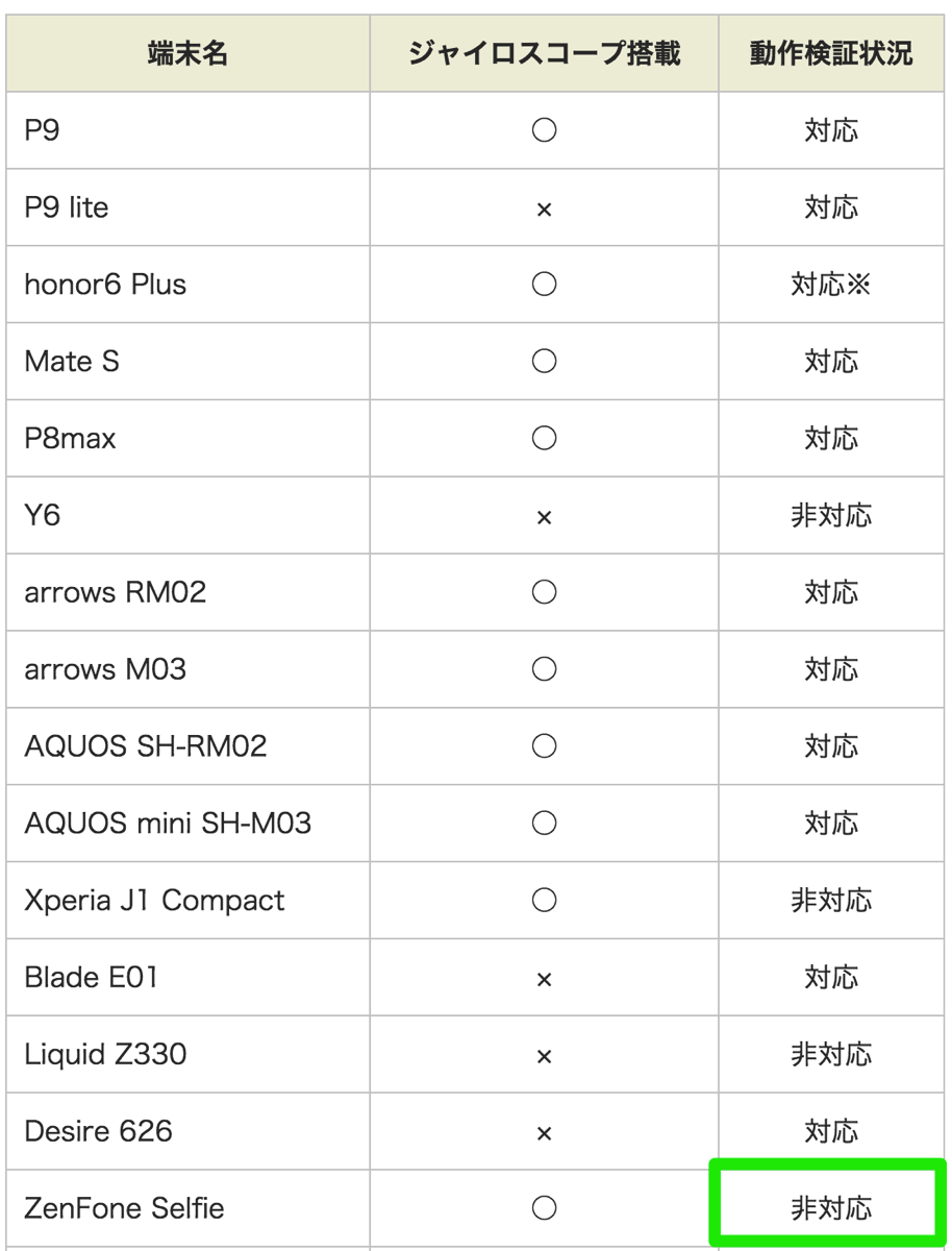 楽天モバイル：販売中のSIMフリースマホのPokémon GO対応状況を発表 – ZenFoneシリーズは非対応機種が多数