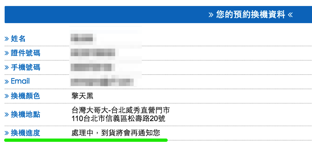 進捗状況の確認結果