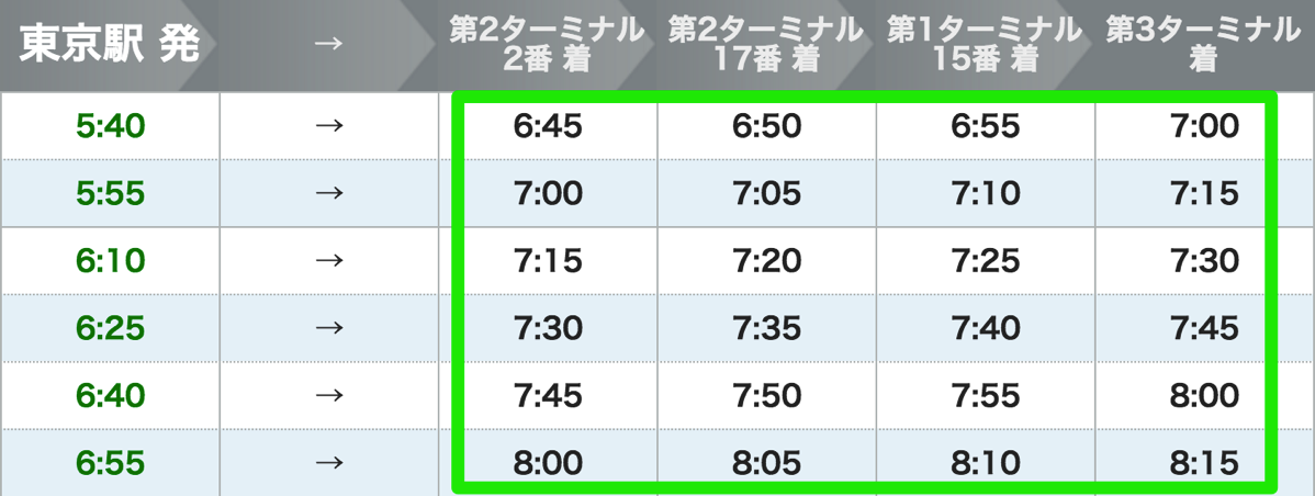 THEアクセス成田時刻表：第2ターミナル2番 → 第3ターミナル間は所要時間15分