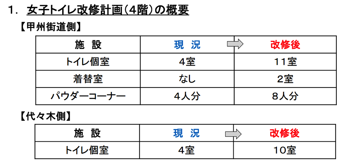 バスタ新宿トイレ改修計画について（お知らせ）