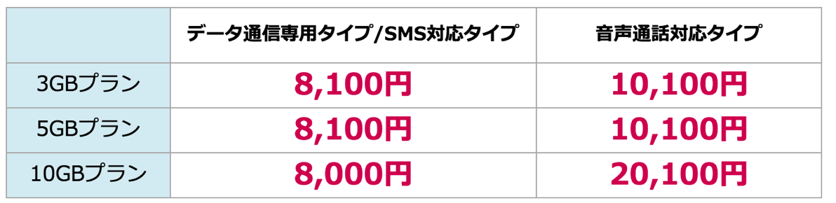 ZenFone 3購入で最大2万円引き、MVNOのオススメキャンペーンまとめ