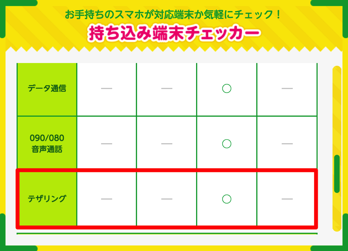 ドコモ：2015年冬モデル以降はMVNOのSIMカードでもテザリング対応機種が多数