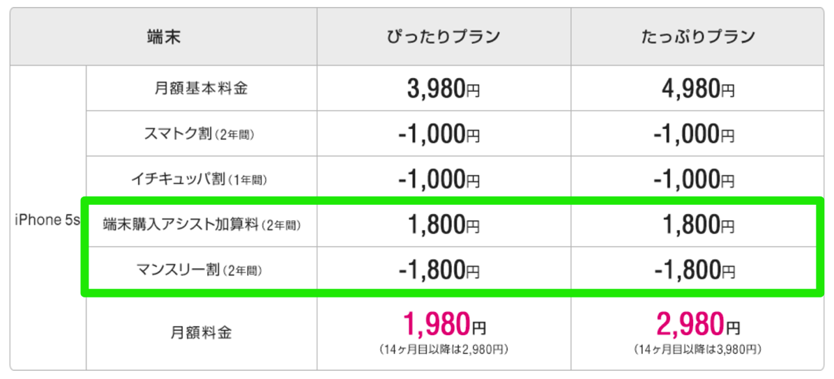 総務省のスマホ実質0円販売禁止と、通信事業者の終わらない「抜け穴」探し – 一般ユーザは置いてけぼり？