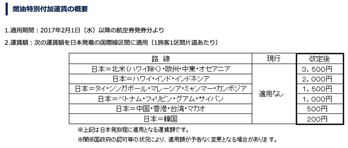 ANA・JAL国際線で燃油サーチャージ復活、長距離路線で往復7,000円 - 海外航空券・海外ツアーは燃油不要の1月末までの購入がオススメ