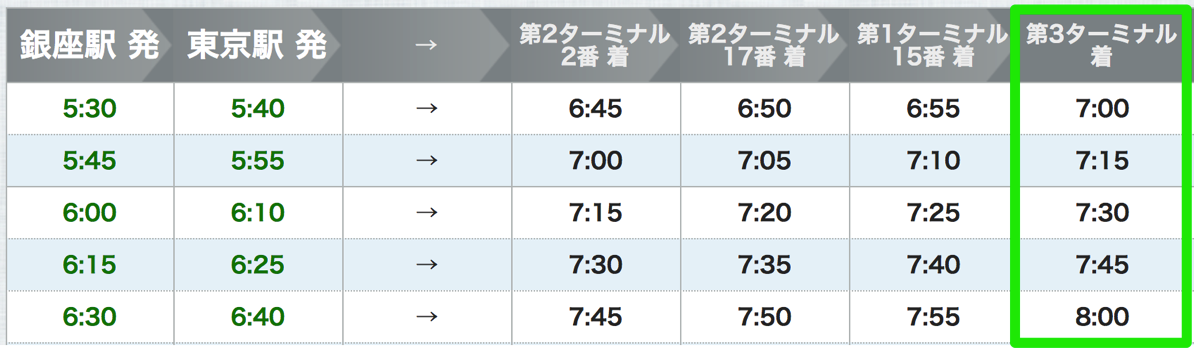 THEアクセス成田：始発バスでも成田空港第3ターミナル到着は07:00