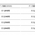 SNS使い放題＆LINE MUSIC聴き放題が月額1,810円から、LINEモバイルが「MUSIC+プラン」を提供