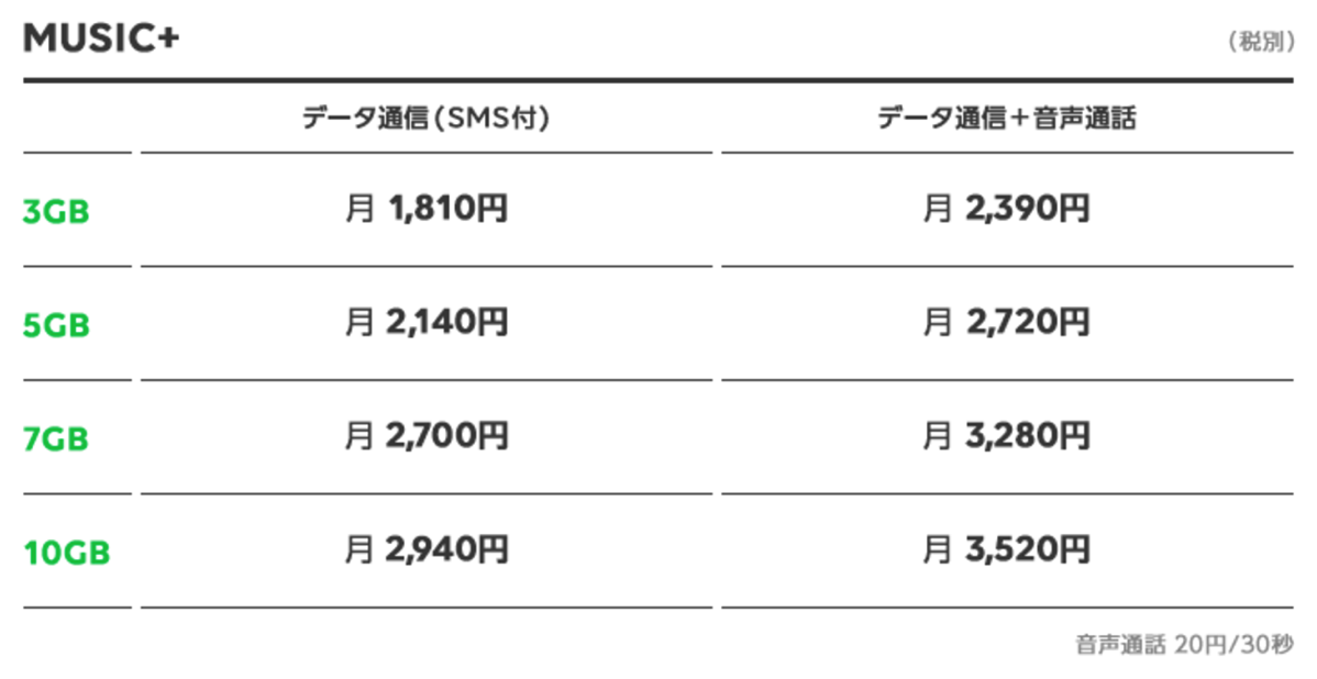 LINEモバイル「MUSIC+」月額料金