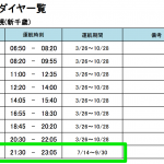 スカイマーク、7月中旬から9月の国内線で深夜・早朝便を設定