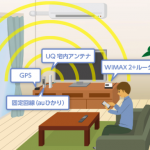 UQ、宅内のWiMAX 2+電波状況を改善する「UQ宅内アンテナ」を提供開始！auひかり+WiMAX 2+契約が条件