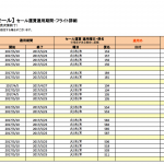 ジェットスター・ジャパン：国内線16路線が片道802円より！2月3日(金)から2月6日(月)毎日18時に販売開始