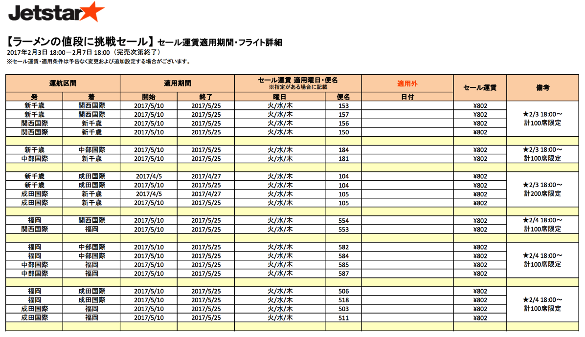 片道802円セール対象便