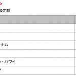 燃油サーチャージが4月より値上げ・長距離路線で往復7,000円→14,000円など – 値上げ前の航空券購入がオススメ