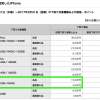【ドコモ】iPhone 5sの下取り1.5万円を3月末まで継続