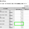 【ドコモ】iPhone 5s下取り1.5万円、Xperia Z3/Z3 Compact下取り2.2万円を4月末まで継続
