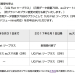 UQ、WiMAX 2+の二年縛りなし「月間7GB」プランを5月31日で受付終了