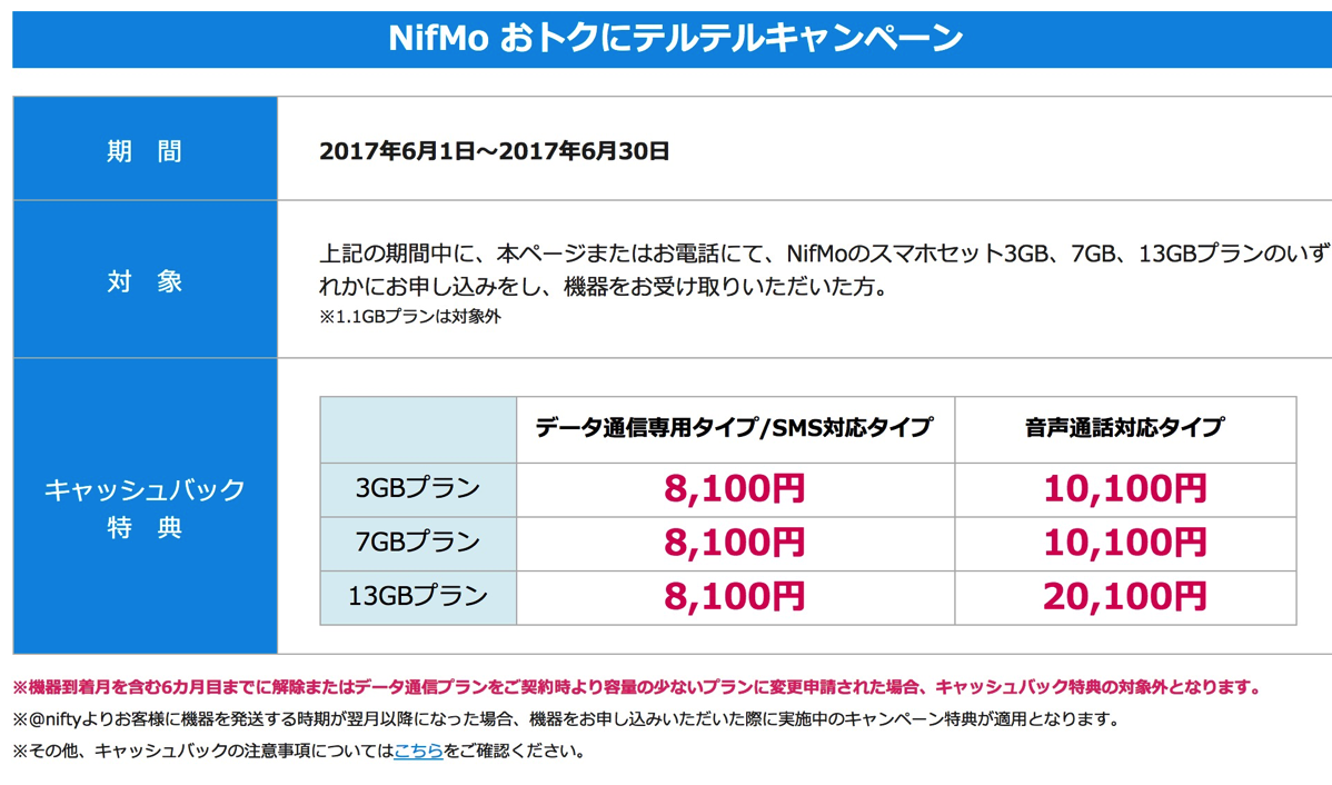 NifMo：キャッシュバックキャンペーン