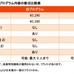 ジェットスター「Club Jetstar」を刷新、入会金＆年会費を値上げ、会員限定セール廃止、受託手荷物・座席指定は20%割引