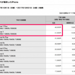 【ドコモ】iPhone 7・iPhone 7 Plusを下取り対象機種に追加、下取り価格は最高46,000円