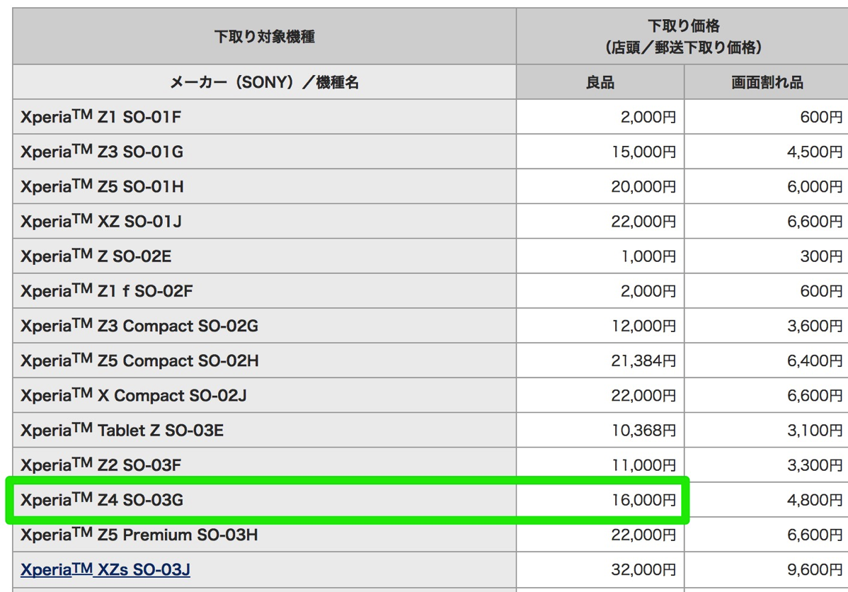 Xperia Z4は良品で16,000円相当で下取り