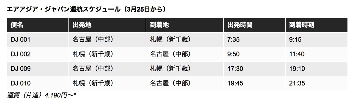 エアアジア・ジャパン：名古屋-札幌