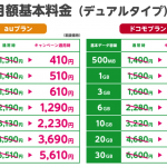 【mineo】紹介キャンペーンでAmazonギフト券プレゼントは間もなく終了、初月だけ大容量プランもok