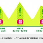mineo、朝・昼・夕方の混雑時間帯を200kbps制限して月額50円割引「エココース」をトライアル提供