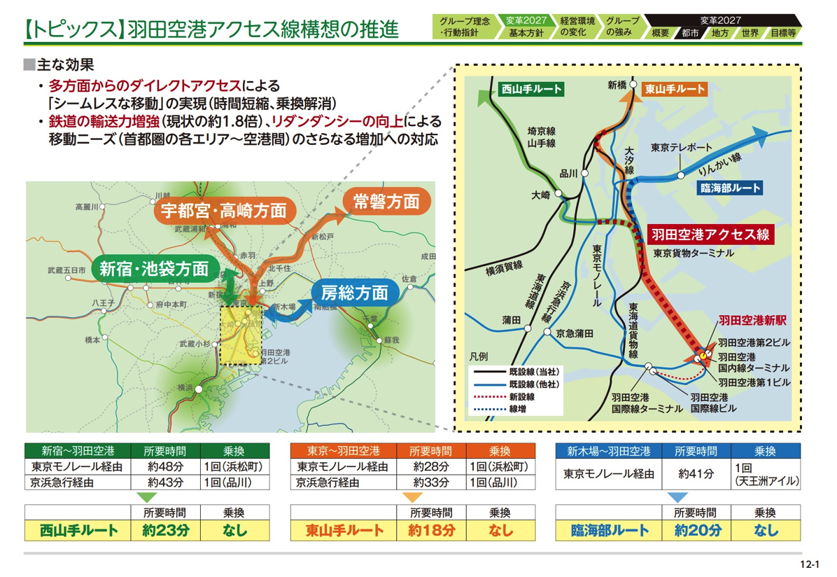JR東日本：羽田空港へのアクセスを改善、新宿から23分、東京から18分、新木場から20分
