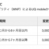 UQ mobile、6カ月目以内のMNP転出手数料を3,000円→6,000円に値上げ。12カ月以内解約は別途9,500円