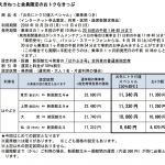 東京↔新函館北斗が約1万円、新函館北斗発着の新幹線が期間限定で半額に