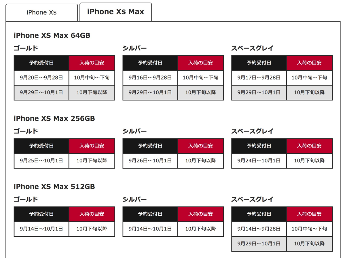 iPhone XS Max