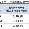 仙台・盛岡・新青森から新函館北斗が通常価格の半額、東北・北海道新幹線が割引。11月20日-12月25日が対象