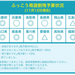 広島県の13府県ふっこう周遊割が間もなく予算到達、申請書類は15日（木）到着分で受付終了